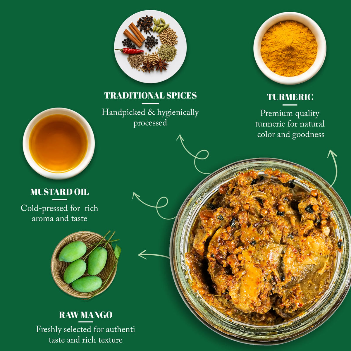 A dark green infographic-style product image showing a glass jar filled with a textured orange-brown food product, surrounded by labeled ingredient callouts: traditional spices, turmeric, mustard oil, and raw mango. Arrows connect the ingredients to the jar.